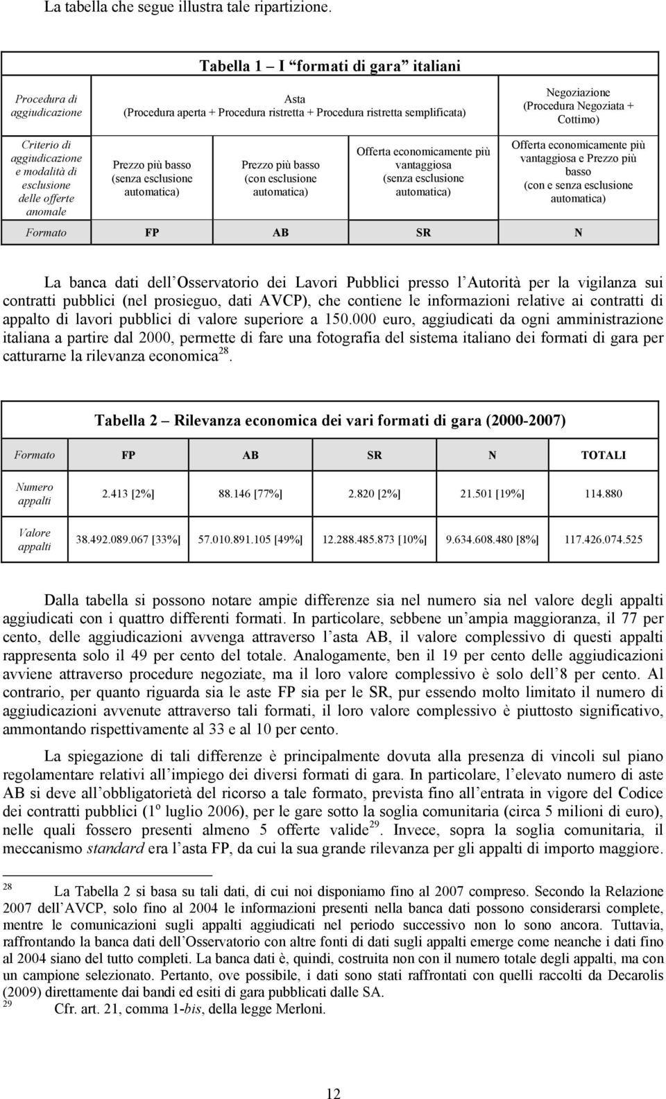 di aggiudicazione e modalità di esclusione delle offerte anomale Prezzo più basso (senza esclusione automatica) Prezzo più basso (con esclusione automatica) Offerta economicamente più vantaggiosa