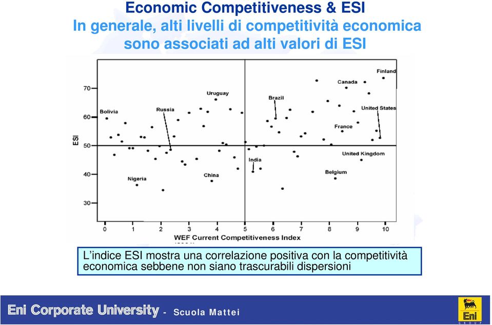 ESI L indice ESI mostra una correlazione positiva con la