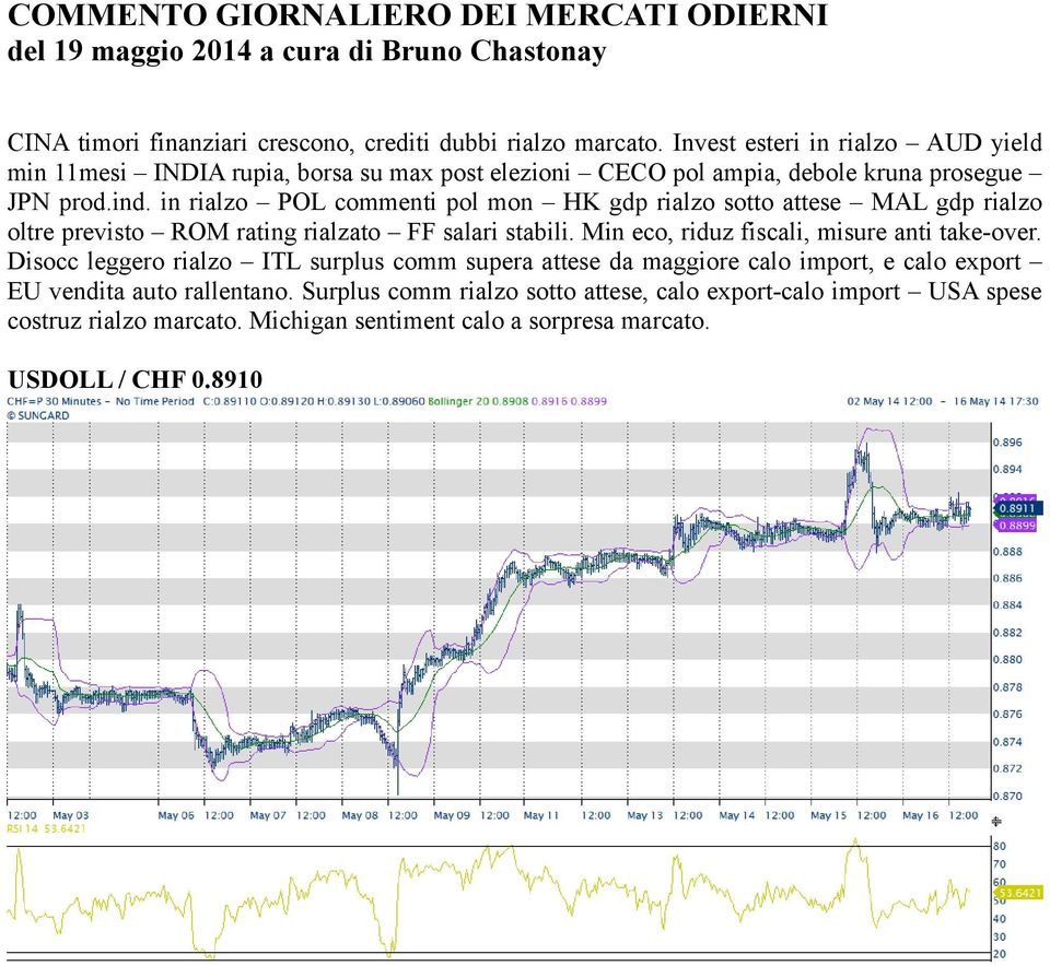 in rialzo POL commenti pol mon HK gdp rialzo sotto attese MAL gdp rialzo oltre previsto ROM rating rialzato FF salari stabili. Min eco, riduz fiscali, misure anti take-over.