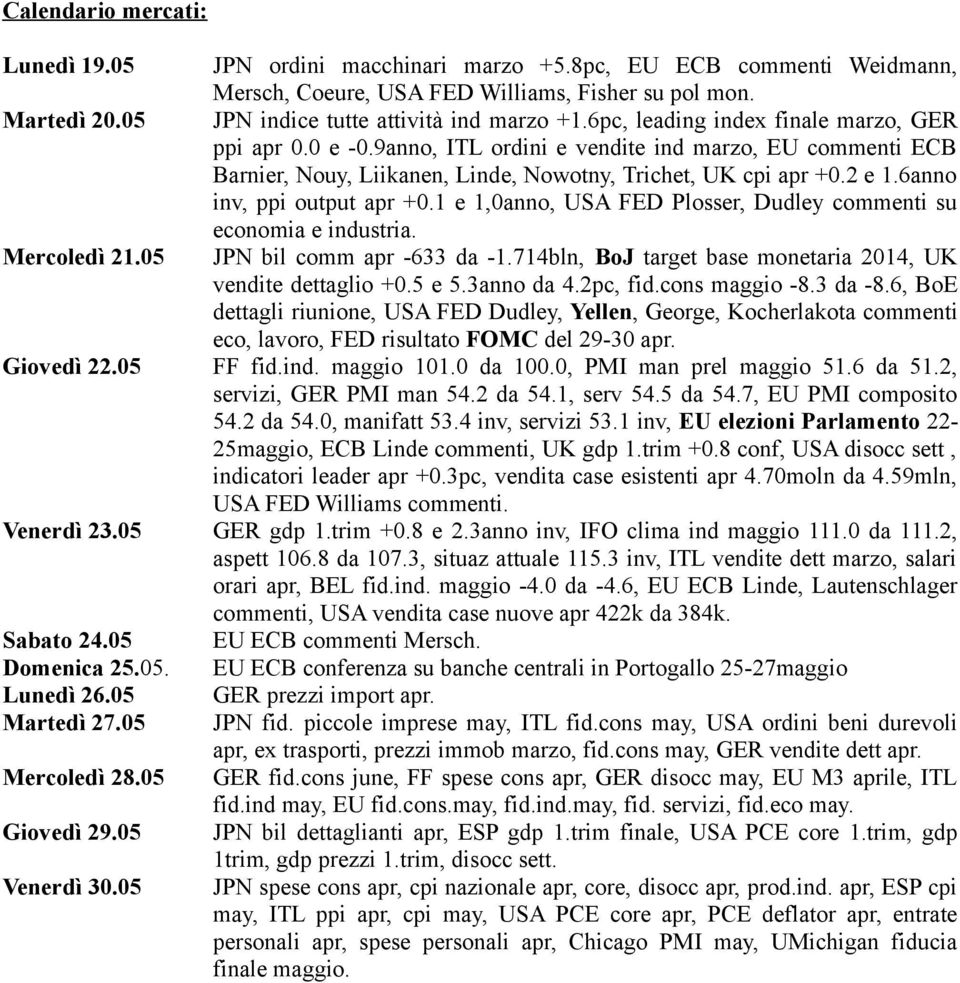 9anno, ITL ordini e vendite ind marzo, EU commenti ECB Barnier, Nouy, Liikanen, Linde, Nowotny, Trichet, UK cpi apr +0.2 e 1.6anno inv, ppi output apr +0.