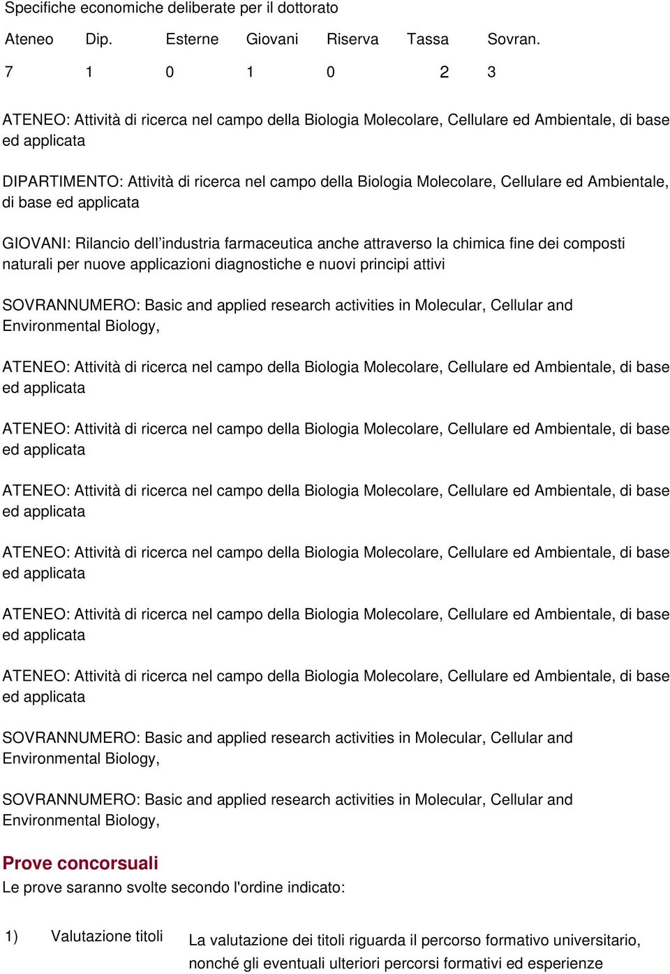 dei composti naturali per nuove applicazioni diagnostiche e nuovi principi attivi SOVRANNUMERO: Basic and applied research activities in Molecular, Cellular and Environmental Biology, SOVRANNUMERO: