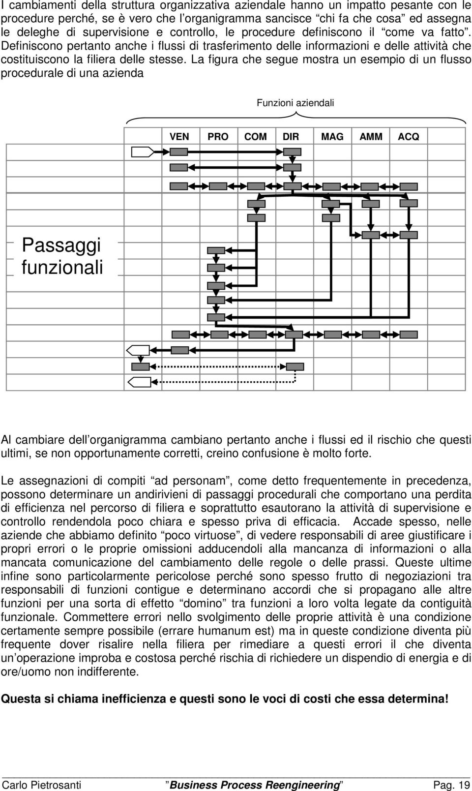 La figura che segue mostra un esempio di un flusso procedurale di una azienda Funzioni aziendali VEN PRO COM DIR MAG AMM ACQ Passaggi funzionali Al cambiare dell organigramma cambiano pertanto anche