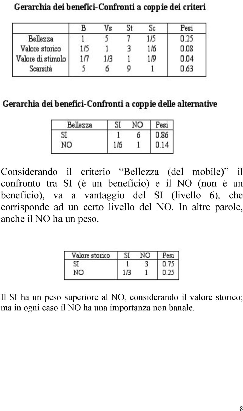 livello del NO. In altre parole, anche il NO ha un peso.