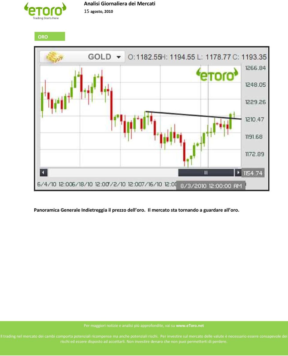 Il trading nel mercato dei cambi comporta potenziali ricompense ma anche