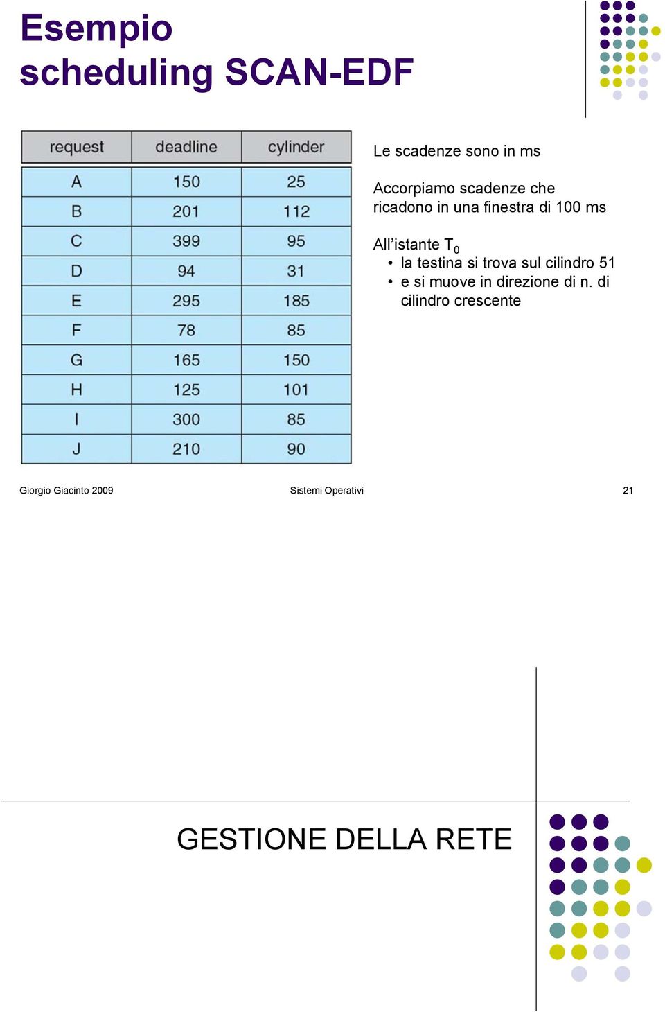 testina si trova sul cilindro 51 e si muove in direzione di n.