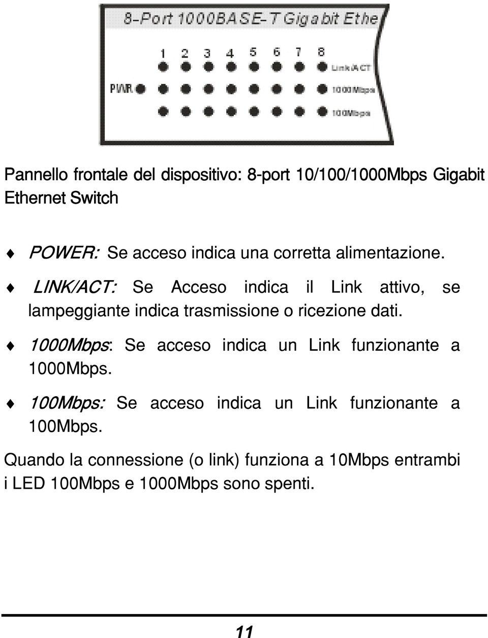 LINK/ACT: Se Acceso indica il Link attivo, se lampeggiante indica trasmissione o ricezione dati.