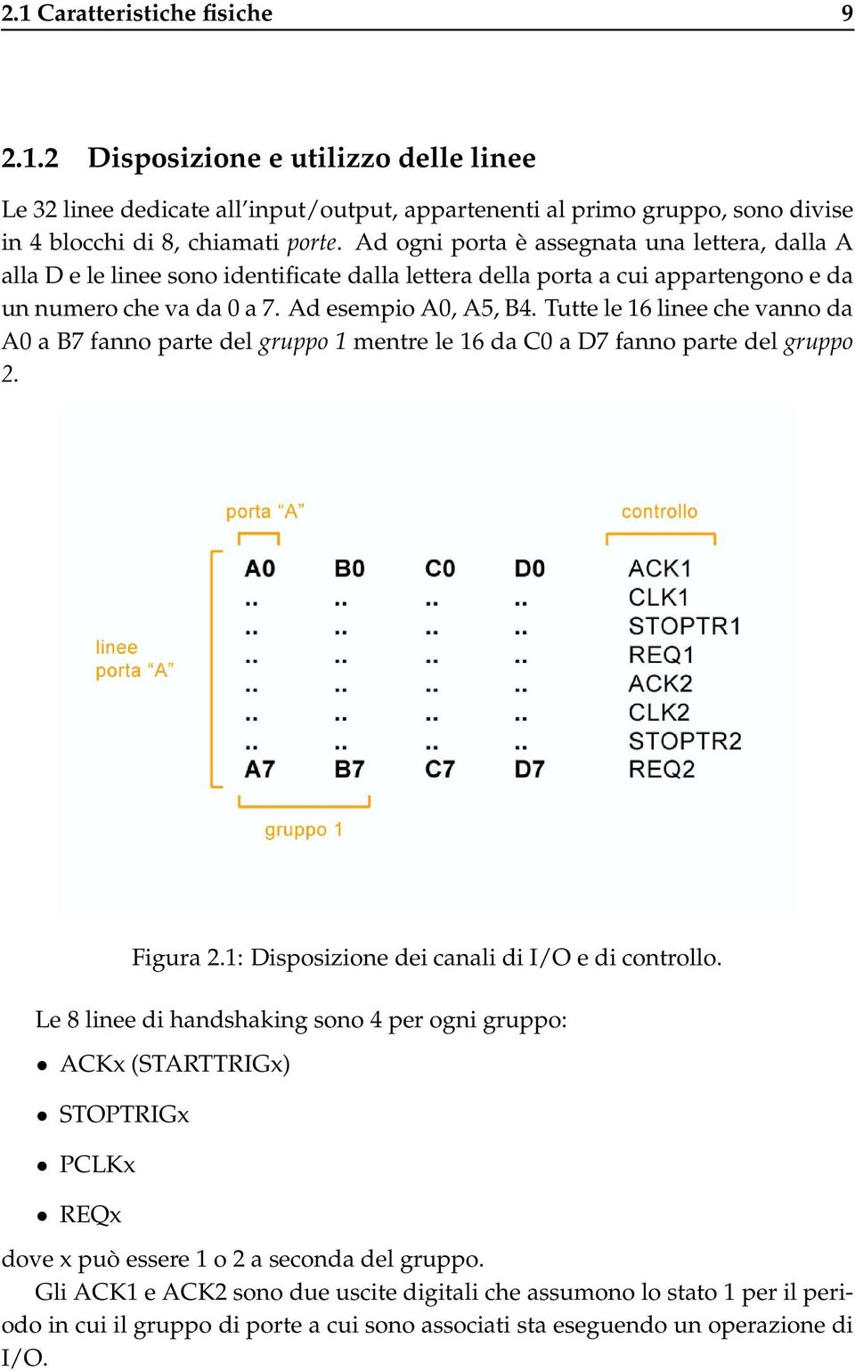 Tutte le 16 linee che vanno da A0 a B7 fanno parte del gruppo 1 mentre le 16 da C0 a D7 fanno parte del gruppo 2. Figura 2.1: Disposizione dei canali di I/O e di controllo.