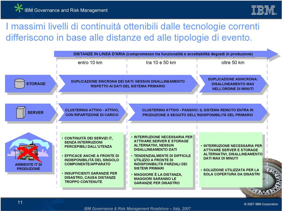 tra 10 e 50 km oltre 50 km STORAGE DUPLICAZIONE SINCRONA DEI DATI: NESSUN DISALLINEAMENTO RISPETTO AI DATI DEL SISTEMA PRIMARIO DUPLICAZIONE ASINCRONA: DISALLINEAMENTO MAX NELL'ORDINE DI MINUTI