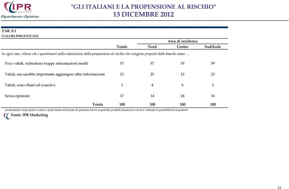 rischio che vengono proposti dalle banche siano Poco validi, richiedono troppe