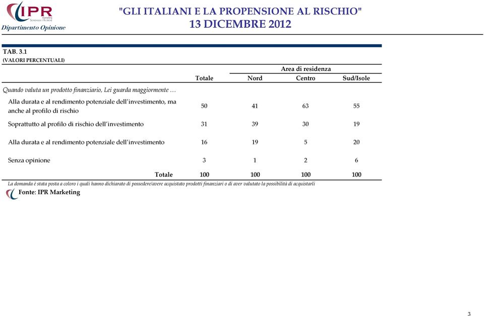 rendimento potenziale dell investimento, ma anche al profilo di rischio 50 41 63