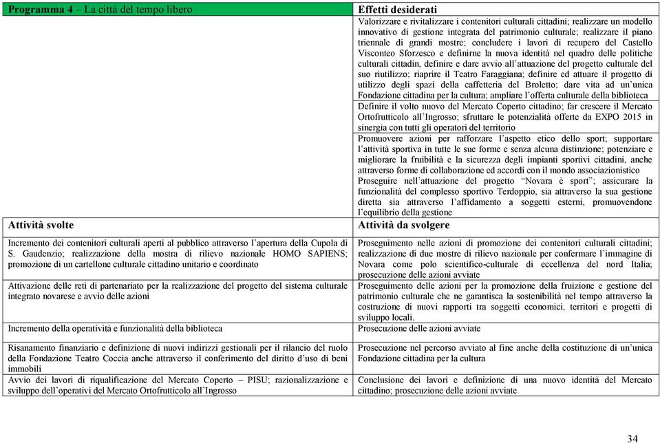 realizzazione del progetto del sistema culturale integrato novarese e avvio delle azioni Incremento della operatività e funzionalità della biblioteca Risanamento finanziario e definizione di nuovi