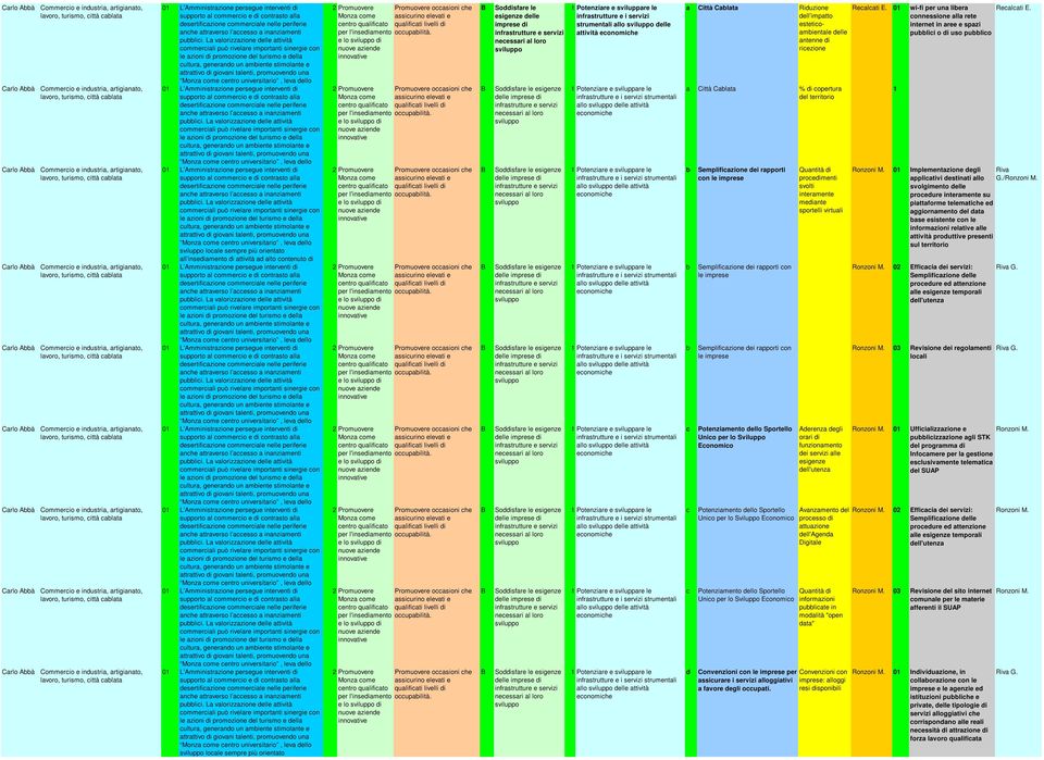 Commerio e industri, rtiginto, lvoro, turismo, ittà lt Commerio e industri, rtiginto, lvoro, turismo, ittà lt Commerio e industri, rtiginto, lvoro, turismo, ittà lt 01 L mministrzione persegue