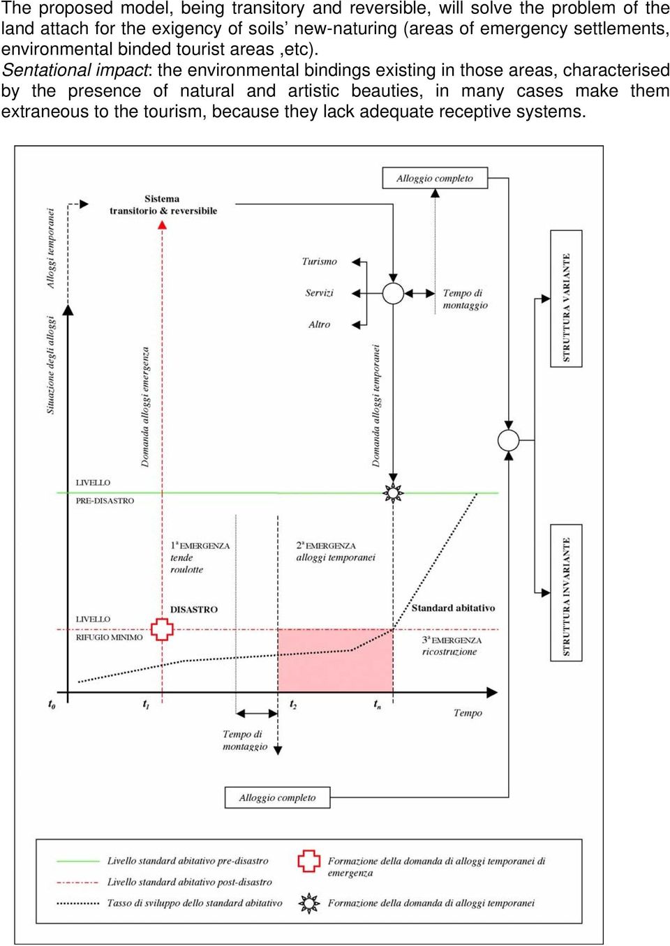 Sentational impact: the environmental bindings existing in those areas, characterised by the presence of