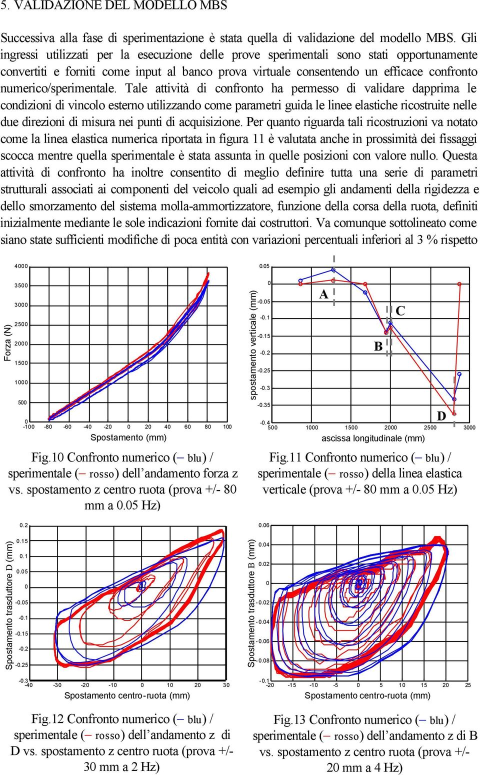 numerico/sperimentale.