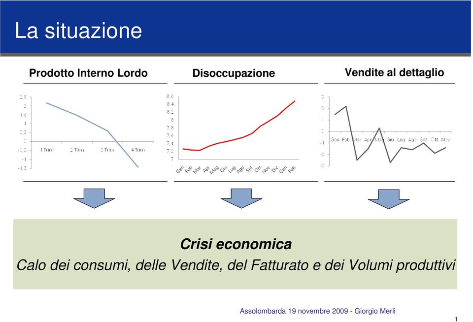 Crisi economica Calo dei consumi, delle