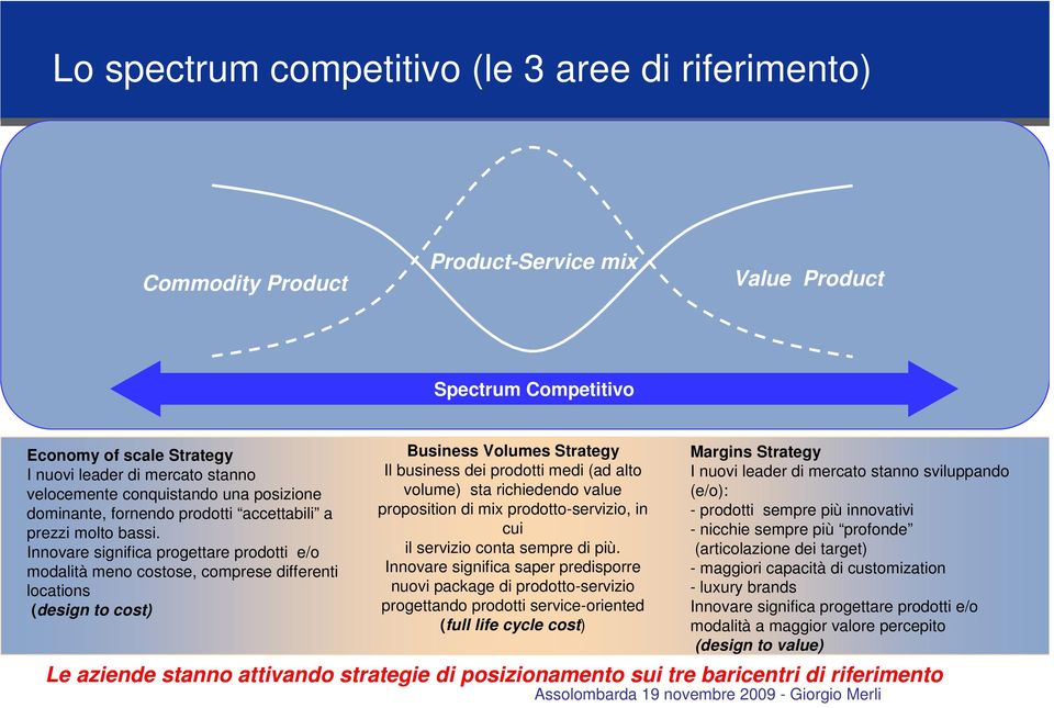 Innovare significa progettare prodotti e/o modalità meno costose, comprese differenti locations (design to cost) 8 Business Volumes Strategy Il business dei prodotti medi (ad alto volume) sta