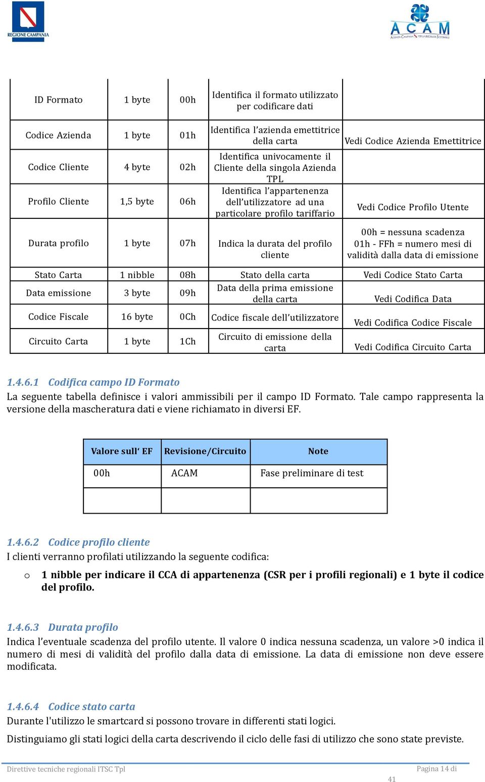 Profilo Utente Durata profilo 1 byte 07h Indica la durata del profilo cliente 00h = nessuna scadenza 01h - FFh = numero mesi di validita dalla data di emissione Stato Carta 1 nibble 08h Stato della