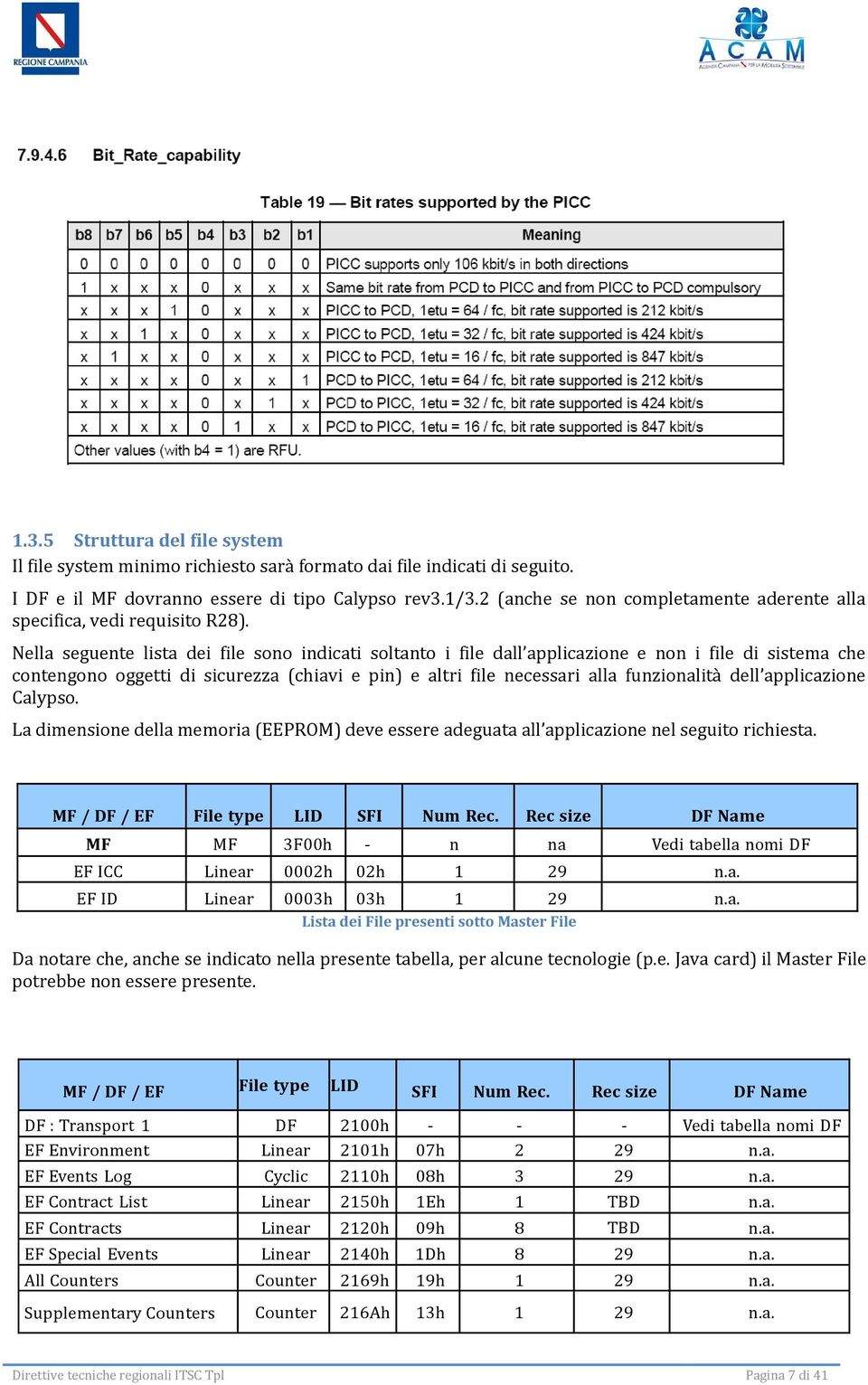 Nella seguente lista dei file sono indicati soltanto i file dall applicazione e non i file di sistema che contengono oggetti di sicurezza (chiavi e pin) e altri file necessari alla funzionalità dell