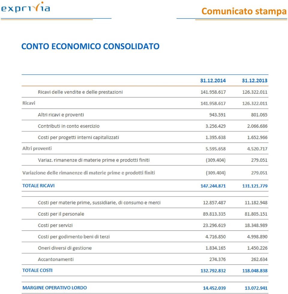 CONSOLIDATO