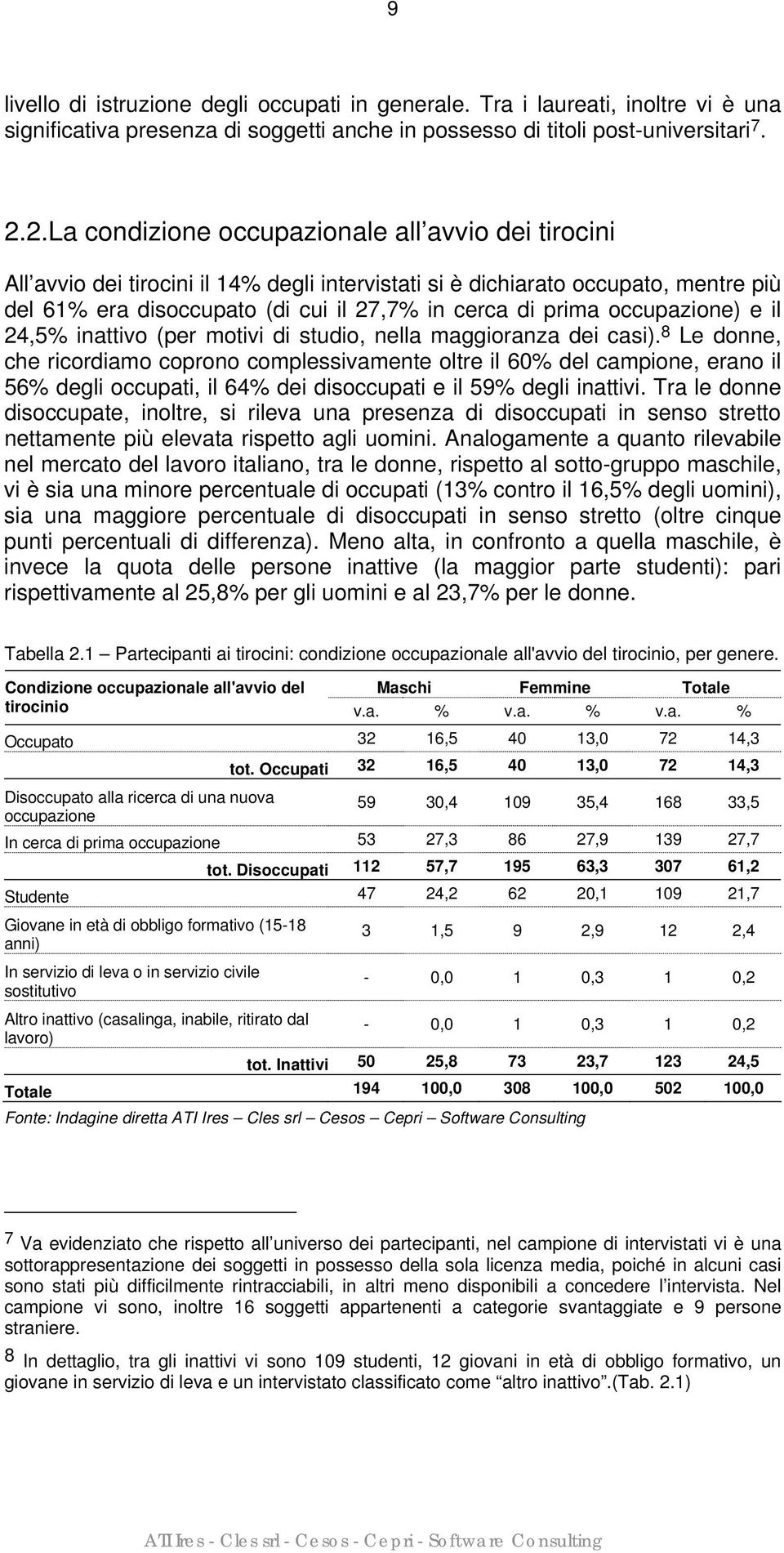 occupazione) e il 24,5% inattivo (per motivi di studio, nella maggioranza dei casi).