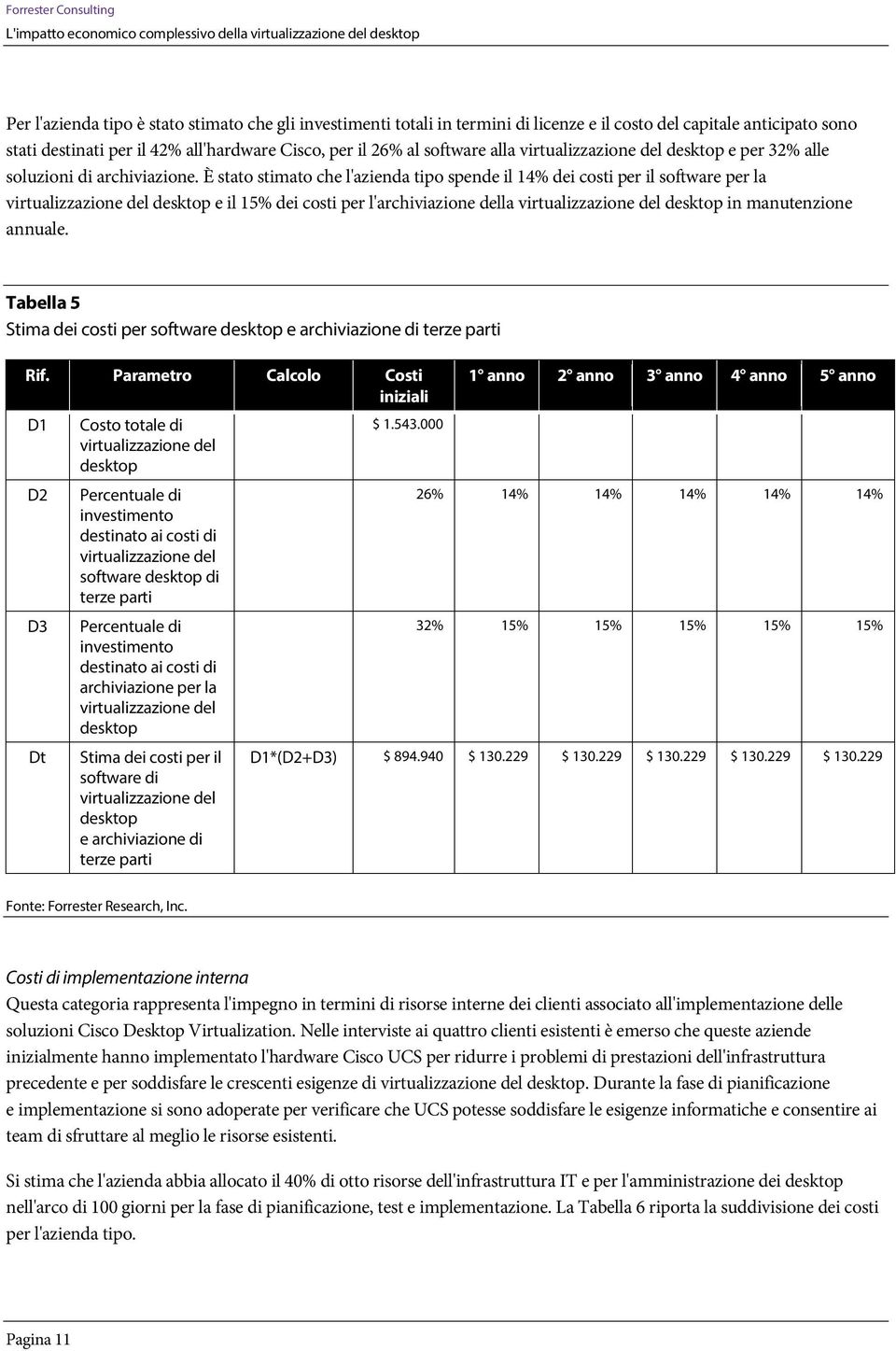 È stat stimat che l'azienda tip spende il 14% dei csti per il sftware per la virtualizzazine del desktp e il 15% dei csti per l'archiviazine della virtualizzazine del desktp in manutenzine annuale.