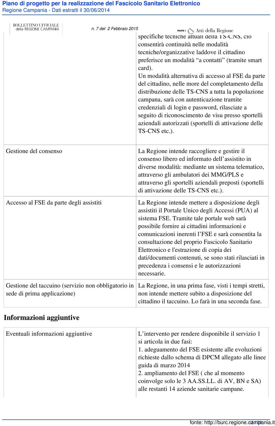 credenziali di login e password, rilasciate a seguito di riconoscimento de visu presso sportelli aziendali autorizzati (sportelli di attivazione delle TS-CNS etc.).