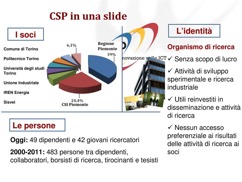 borsisti di ricerca, tirocinanti e tesisti L identità Organismo di ricerca Senza scopo di lucro Attività di sviluppo sperimentale e