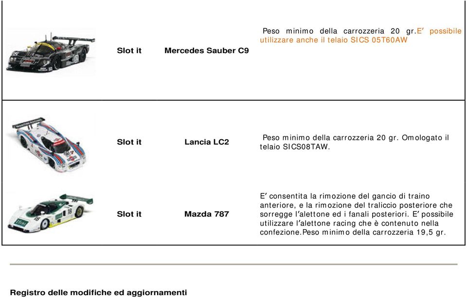 Omologato il telaio SICS08TAW.