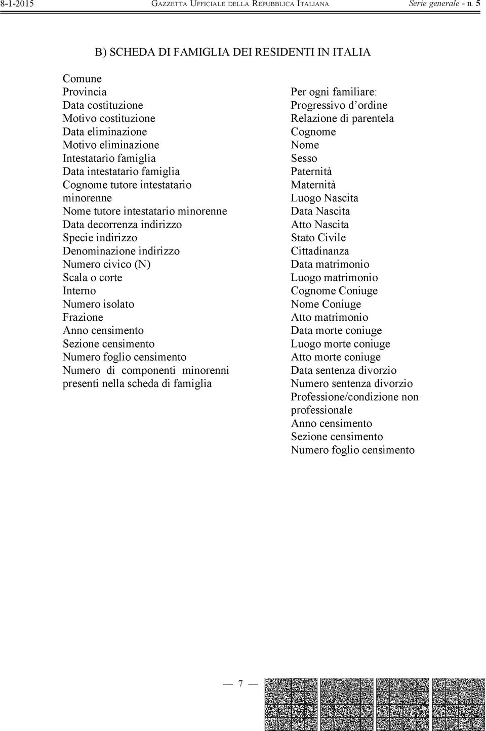 Anno censimento Sezione censimento Numero foglio censimento Numero di componenti minorenni presenti nella scheda di famiglia Per ogni familiare: Progressivo d ordine Relazione di parentela Cognome