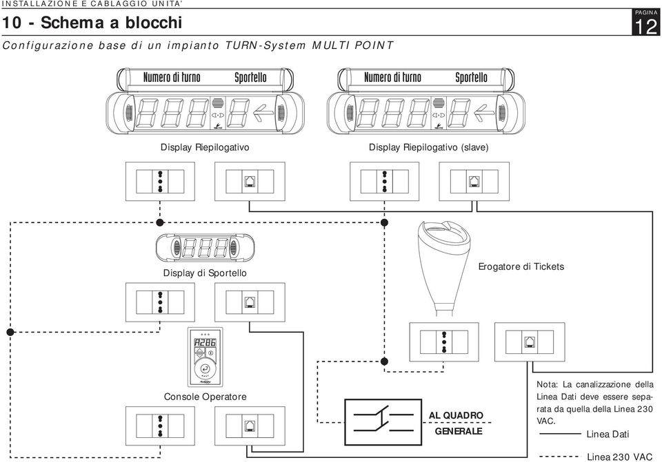 Display di Sportello Erogatore di Tickets Console Operatore AL QUADRO GENERALE Nota: La