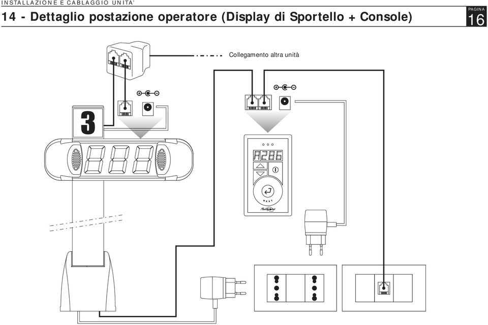 operatore (Display di Sportello +