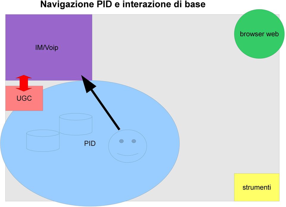 browser web IM/Voip