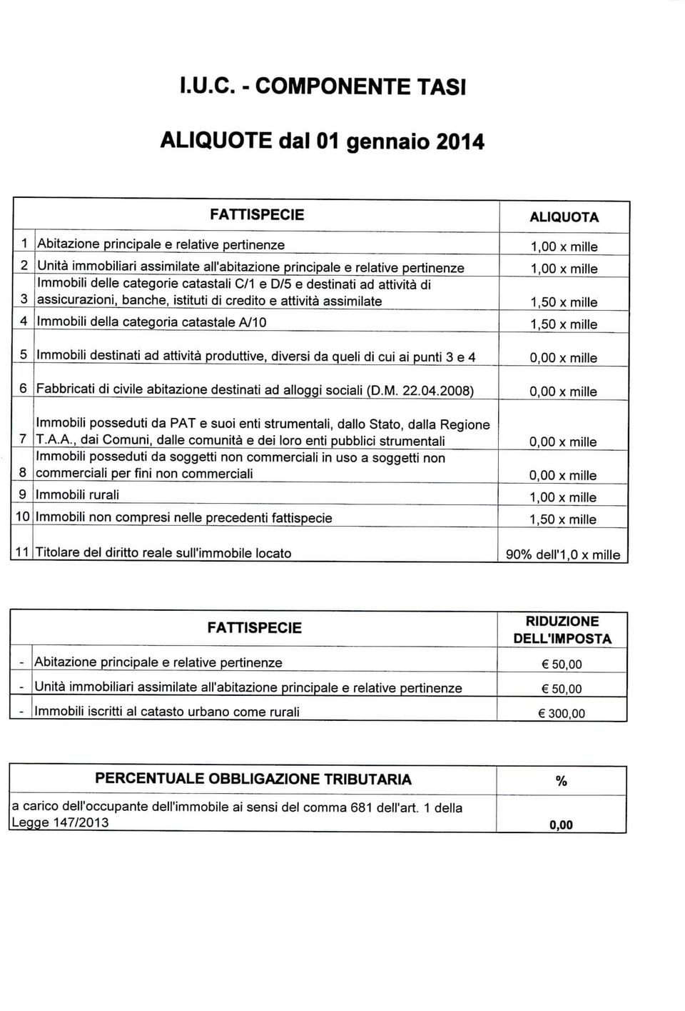 ctegorie ctstli C/1 e D/5 e destinti d ttività di ssicurzioni, bnche, istituti di credito e ttività ssimilte Immobili dell ctegori ctstle A/10 Immobili destinti d ttività produttive, diversi d queli