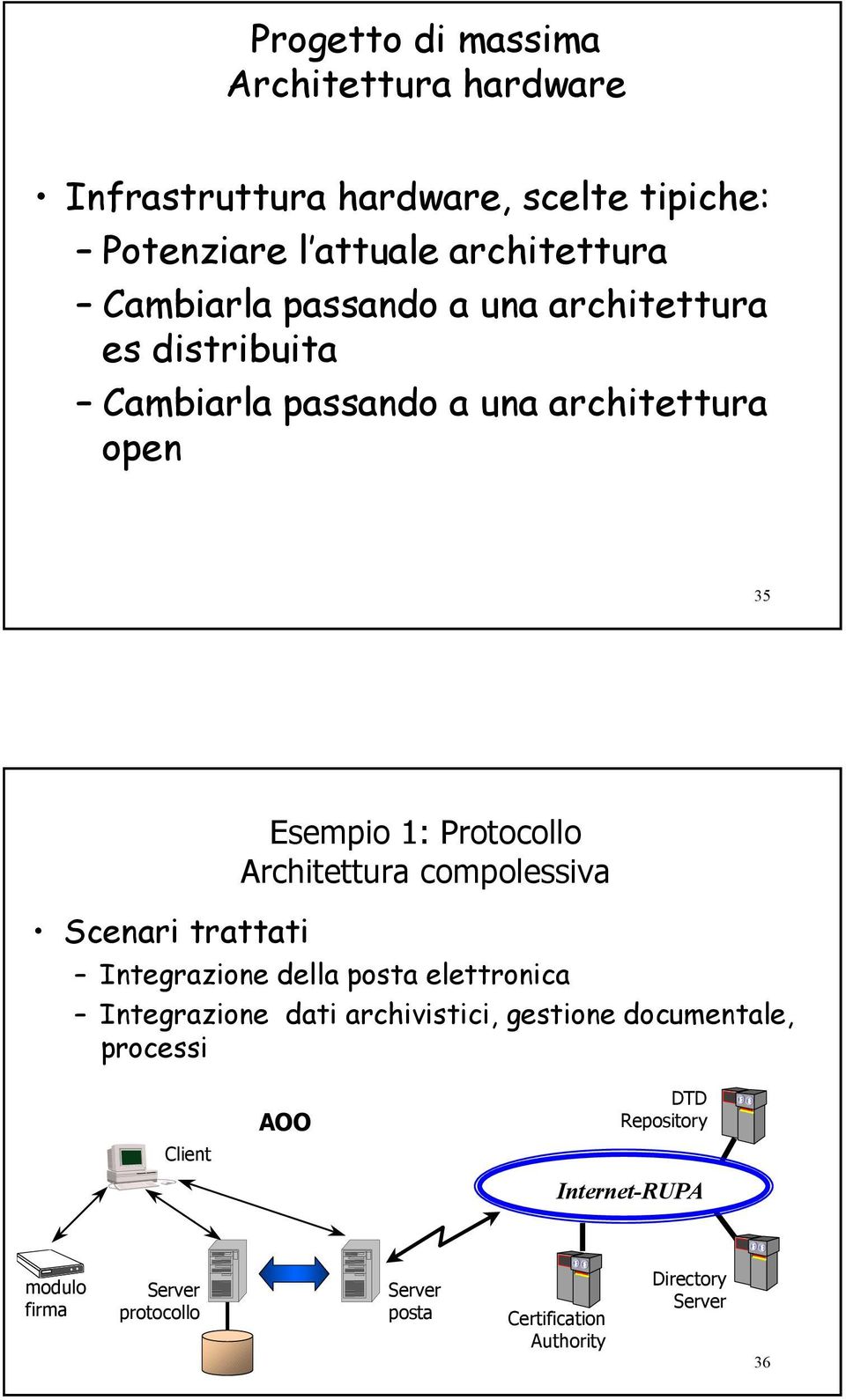 compolessiva Scenari trattati Integrazione della posta elettronica Integrazione dati archivistici, gestione documentale,