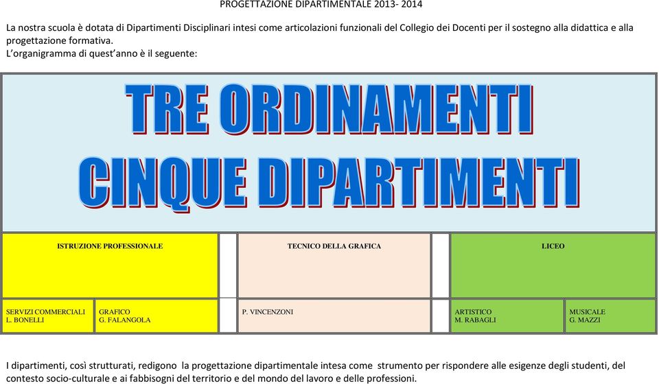 L organigramma di quest anno è il seguente: ISTRUZIONE PROFESSIONALE TECNICO DELLA GRAFICA LICEO SERVIZI COMMERCIALI L. BONELLI GRAFICO G. FALANGOLA P.