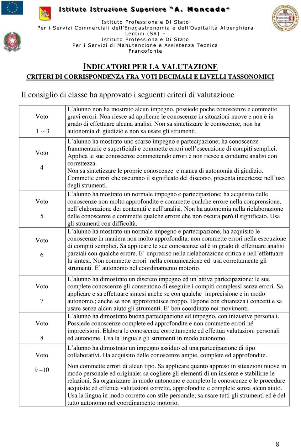 Non sa sintetizzare le conoscenze, non ha autonomia di giudizio e non sa usare gli strumenti.