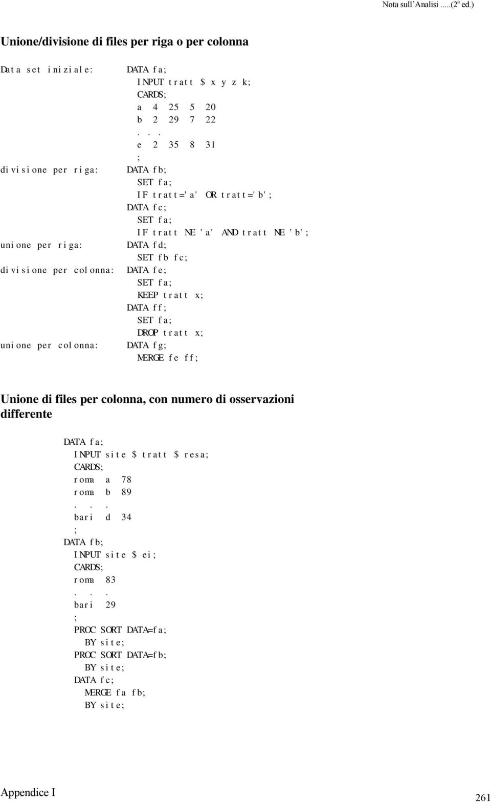 IF tratt NE 'a' AND tratt NE 'b' DATA fd SET fb fc DATA fg MERGE fe ff Unione di files per colonna, con numero di osservazioni differente DATA fa INPUT site $