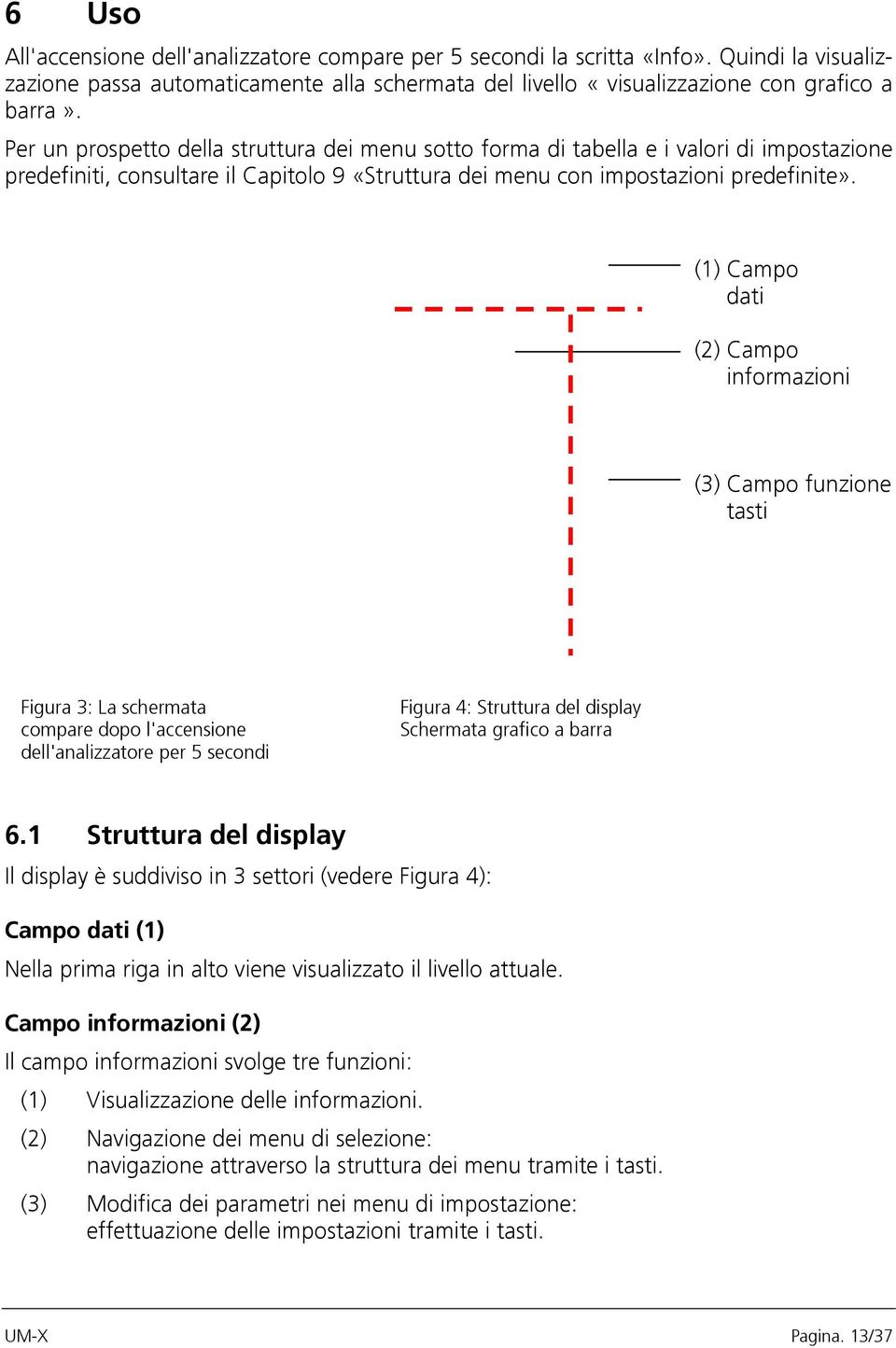 (1) Campo dati (2) Campo informazioni (3) Campo funzione tasti Figura 3: La schermata compare dopo l'accensione dell'analizzatore per 5 secondi Figura 4: Struttura del display Schermata grafico a