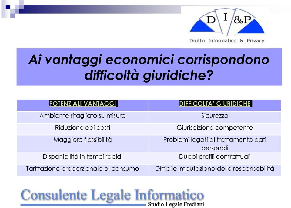 Disponibilità in tempi rapidi Tariffazione proporzionale al consumo DIFFICOLTA GIURIDICHE