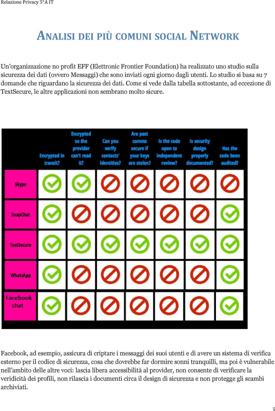 Come si vede dalla tabella sottostante, ad eccezione di TextSecure, le altre applicazioni non sembrano molto sicure.