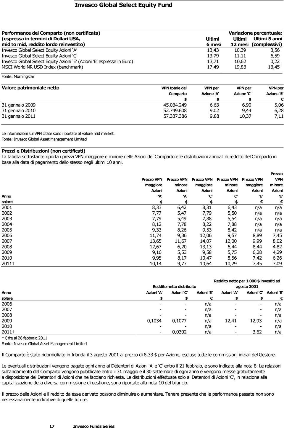 17,49 19,83 13,45 Fonte: Morningstar Valore patrimoniale netto VPN totale del Comparto VPN per Azione 'A' VPN per Azione 'C' VPN per Azione 'E' 31 gennaio 2009 45.034.