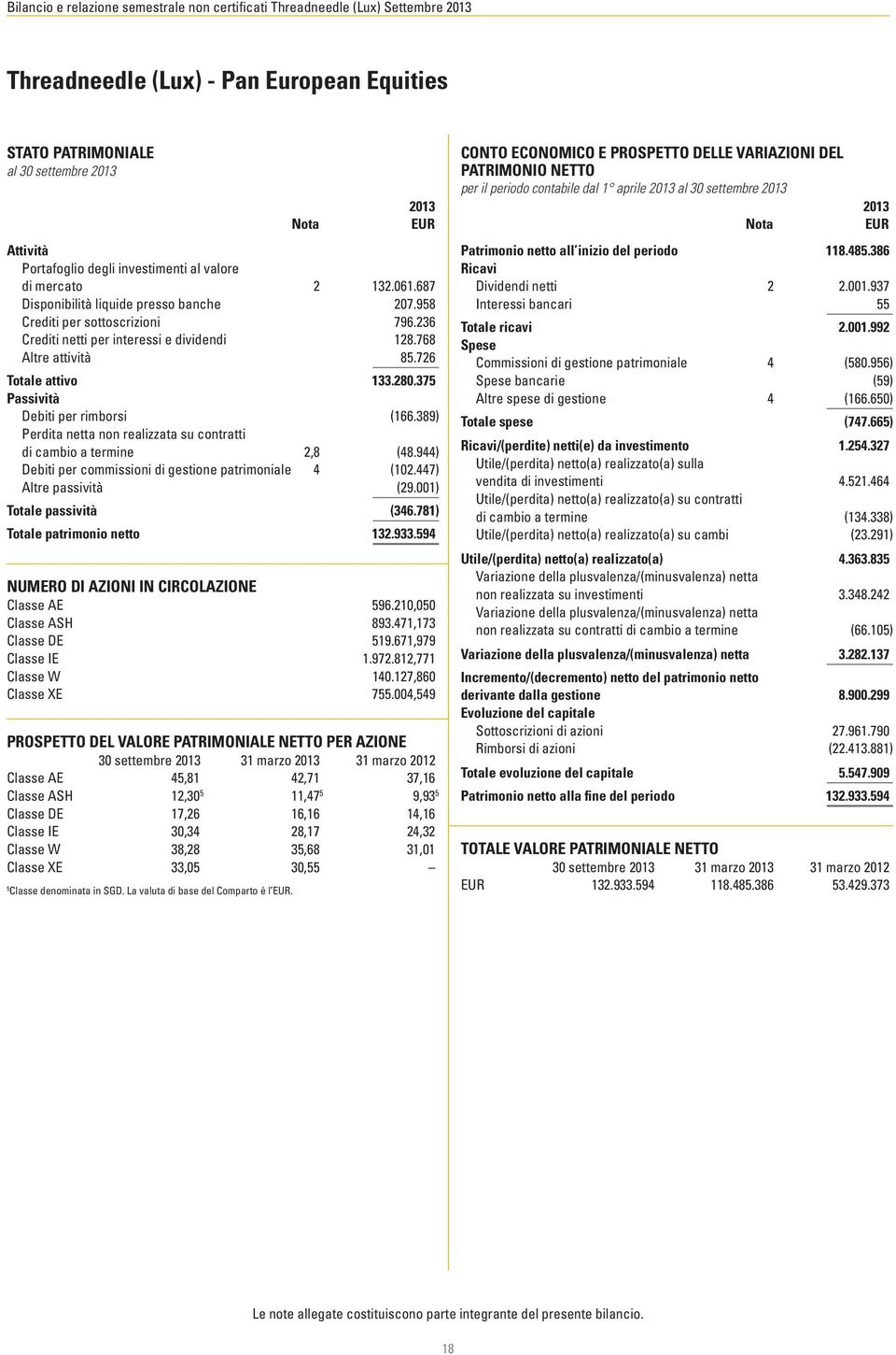 375 Passività Debiti per rimborsi (166.389) Perdita netta non realizzata su contratti di cambio a termine 2,8 (48.944) Debiti per commissioni di gestione patrimoniale 4 (102.447) Altre passività (29.