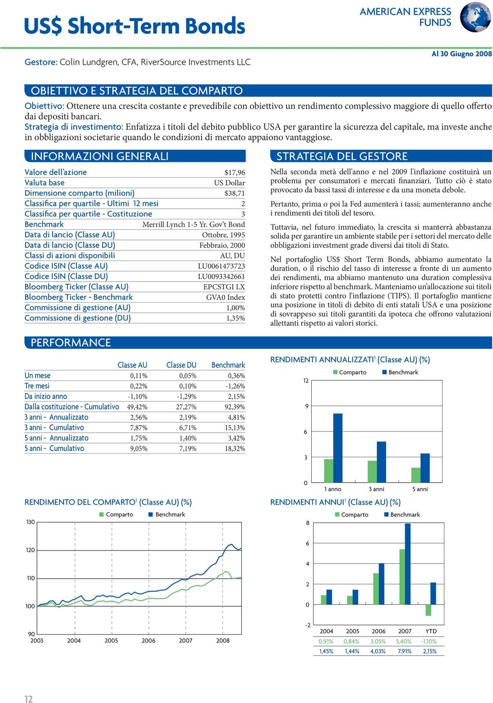 Strategia di investimento: Enfatizza i titoli del debito pubblico USA per garantire la sicurezza del capitale, ma investe anche in obbligazioni societarie quando le condizioni di mercato appaiono