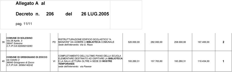 400,00 2 40 COMUNE DI GRISIGNANO DI ZOCCO via Celotto 2 36040 Grisignano di Zocco C.F./P.