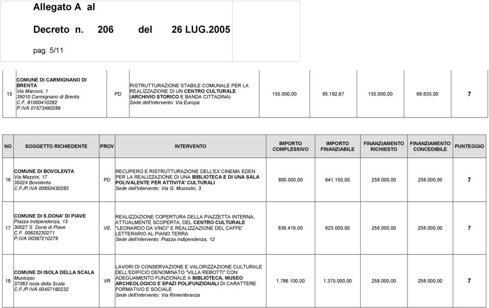 635,00 7 16 COMUNE DI BOVOLENTA Via Mazzini, 17 35024 Bovolenta C.F./P.