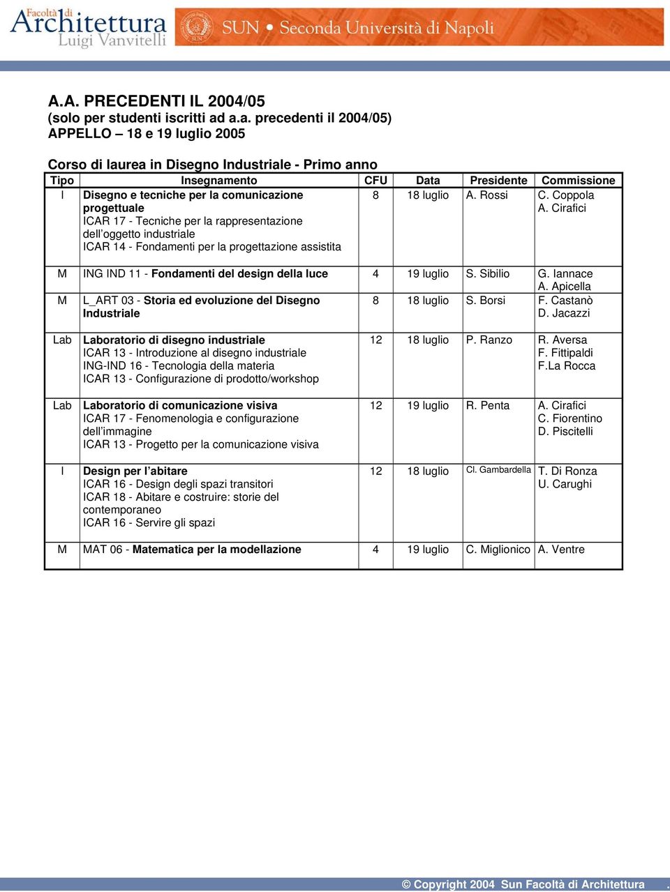 progettuale CAR 17 - Tecniche per la rappresentazione dell oggetto industriale CAR 14 - Fondamenti per la progettazione assistita 8 18 luglio A. Rossi C. Coppola A.