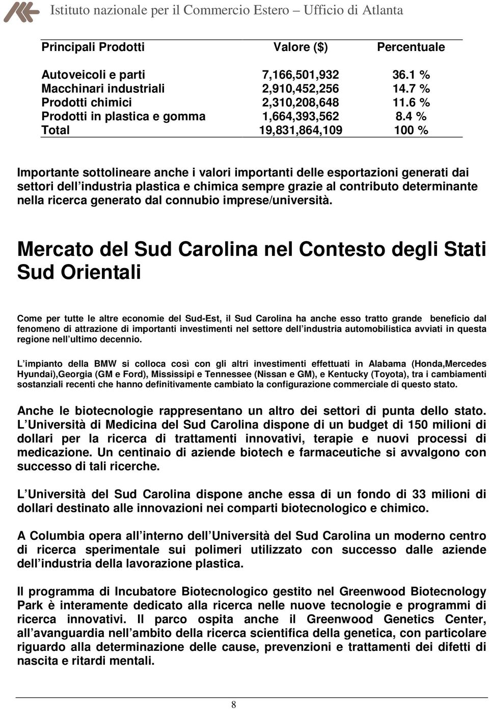 4 % Total 19,831,864,109 100 % Importante sottolineare anche i valori importanti delle esportazioni generati dai settori dell industria plastica e chimica sempre grazie al contributo determinante