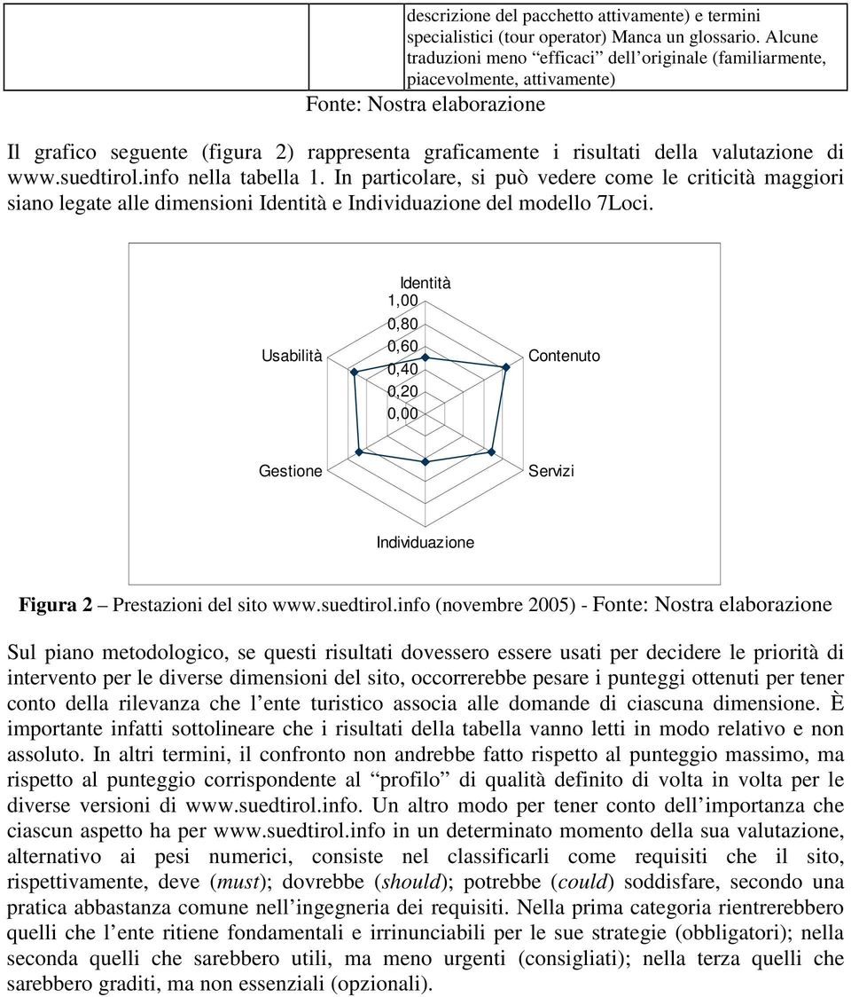 valutazione di www.suedtirol.info nella tabella 1. In particolare, si può vedere come le criticità maggiori siano legate alle dimensioni Identità e Individuazione del modello 7Loci.