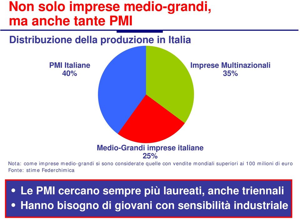 medio-grandi si sono considerate quelle con vendite mondiali superiori ai 100 milioni di euro Fonte: