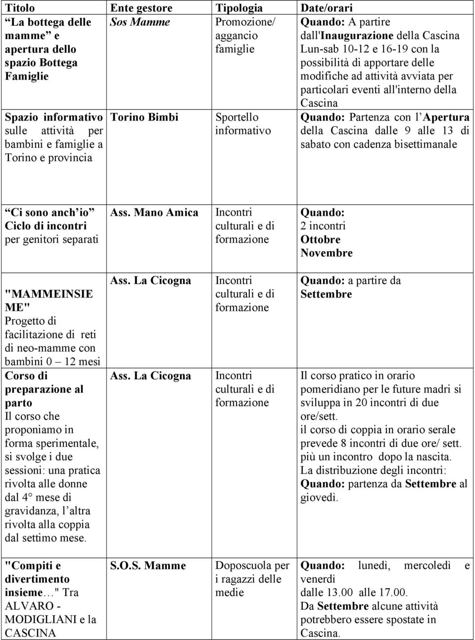 provincia Torino Bimbi Sportello informativo Cascina Quando: Partenza con l Apertura della Cascina dalle 9 alle 13 di sabato con cadenza bisettimanale Ci sono anch io Ciclo di incontri per genitori